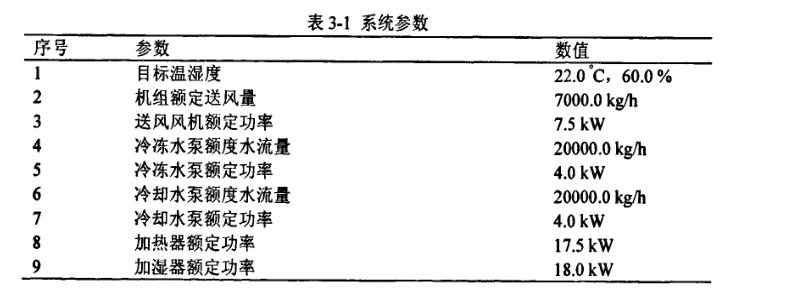 恒溫恒濕TRNSYS中空調系統參數