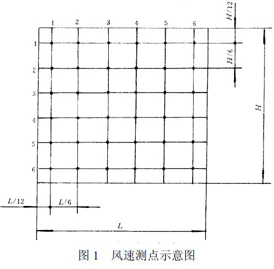 用熱球式風速計測定行、排交點處的風速,測點如圖1 所示