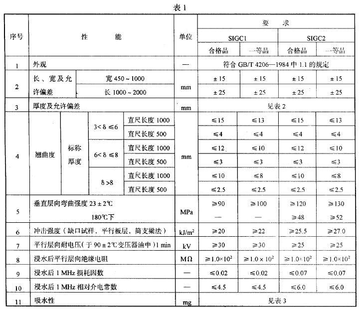 其他相關要求應符合GB/T 420G 的規定