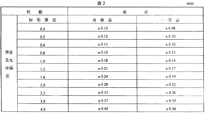 其他相關要求應符合GB/T 420G 的規定