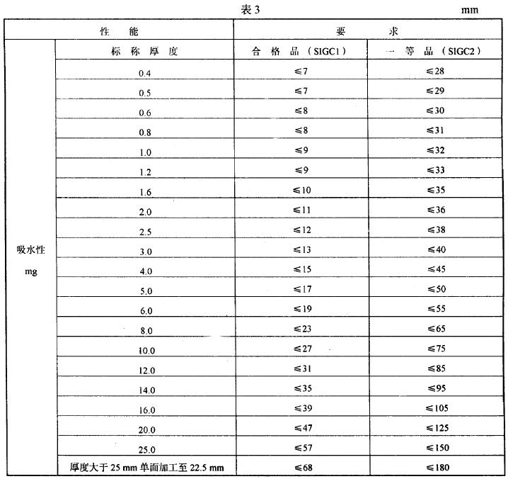 其他相關要求應符合GB/T 420G 的規定