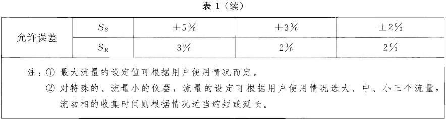 流量設定值誤差(Ss) 和流量穩定性(SR) 應符合表1 的要求
