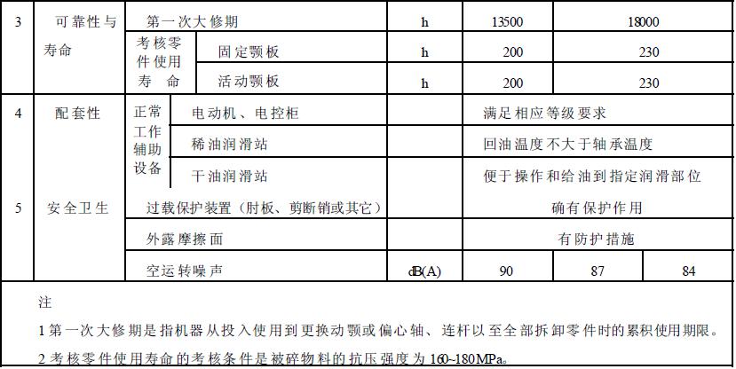 成品檢驗項目應(yīng)符合表2 的規(guī)定。