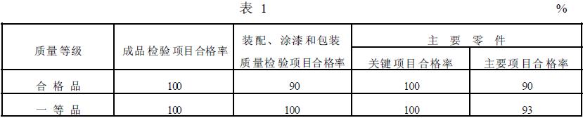 攪拌槽的質量等級指標應符合表1 的規定