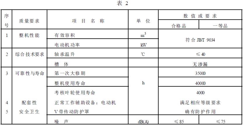 成品檢驗項目應符合表2 的規定