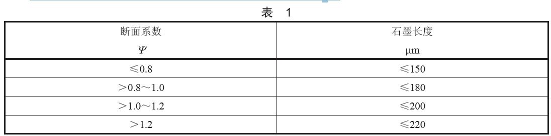 石墨長度按成品環的斷面系數分為四類,具體分類見表1