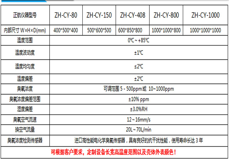 臭氧老化試驗機參數表