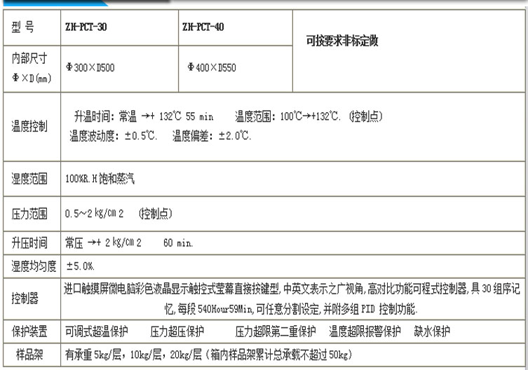 pct高壓加速老化試驗箱詳細參數表