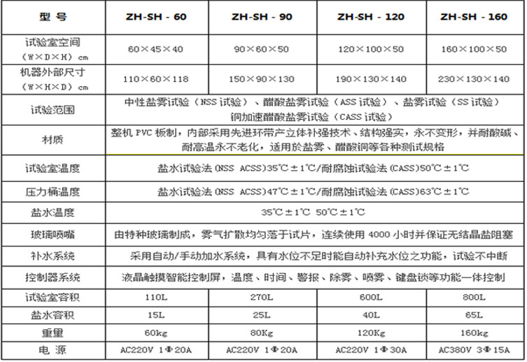 鹽霧試驗機詳細參數表
