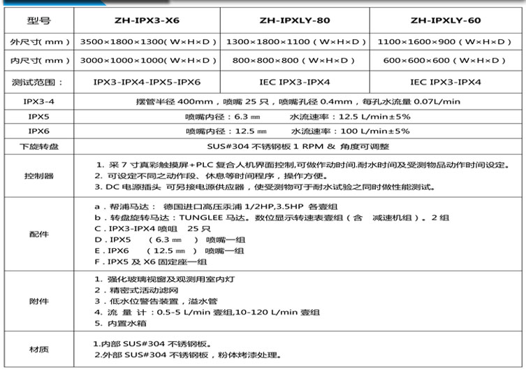 耐水試驗機參數表介紹
