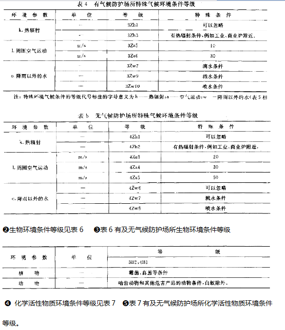 儀器設備細節參數表圖