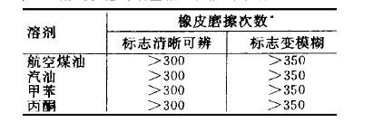 耐高溫硅酮油墨內容