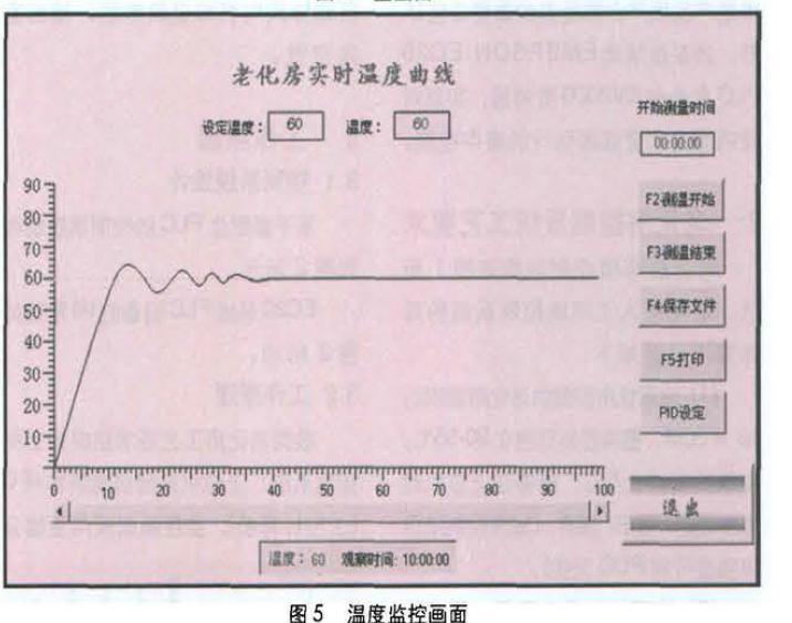 經濟型高低溫試驗箱優勢